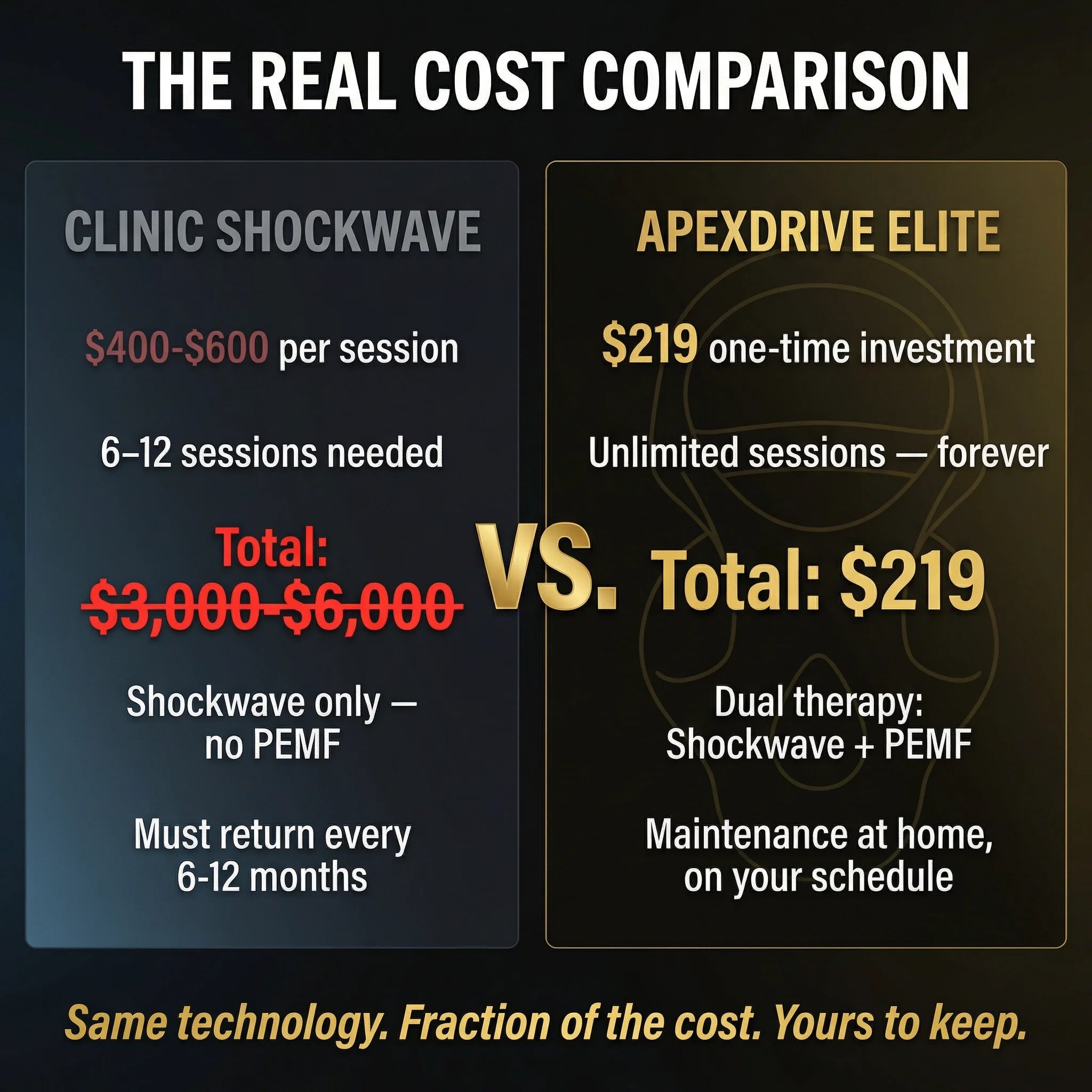 Zorion ApexDrive ELITE — Dual-Therapy System