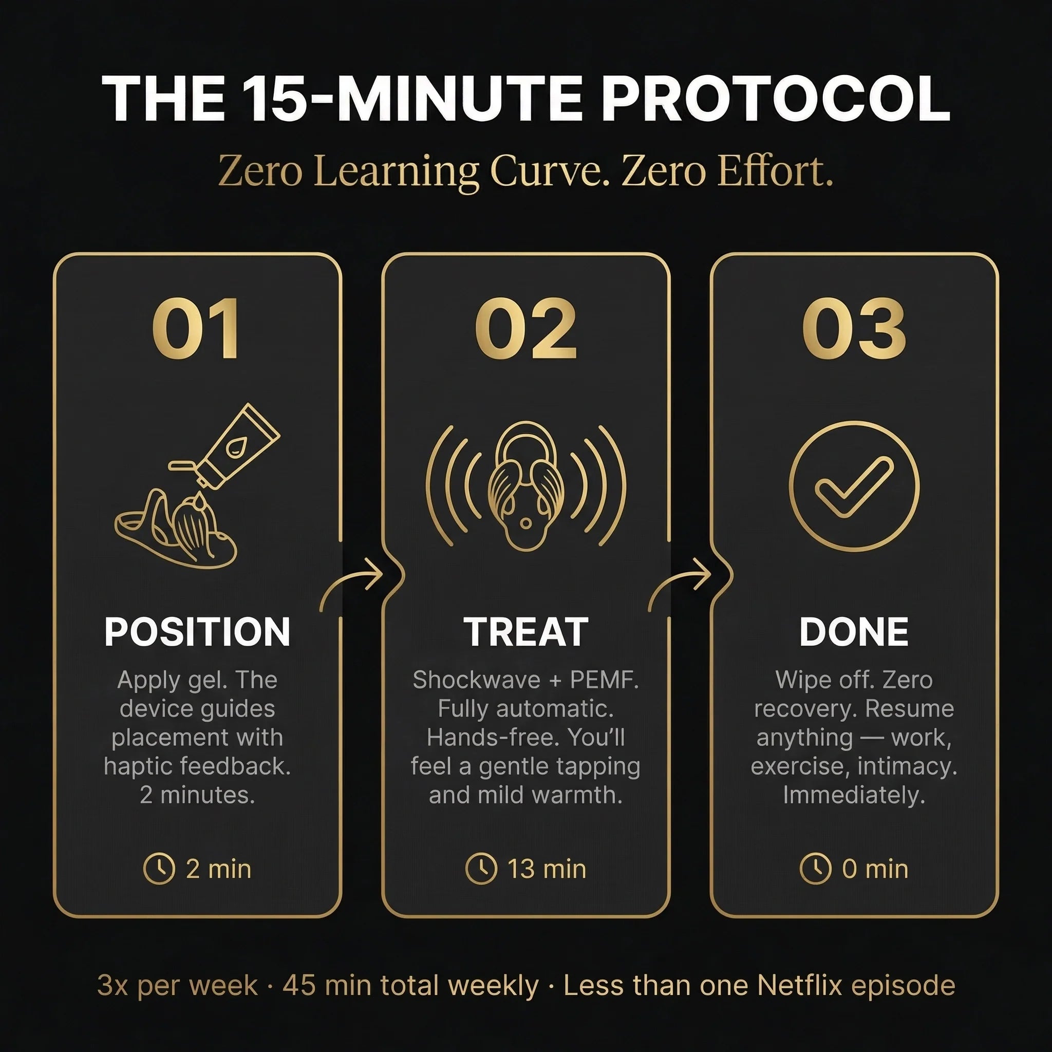 Zorion ApexDrive ELITE — Dual-Therapy System